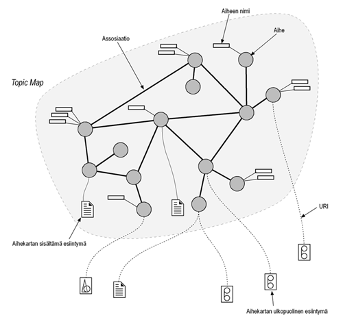 Aihekartat example.gif