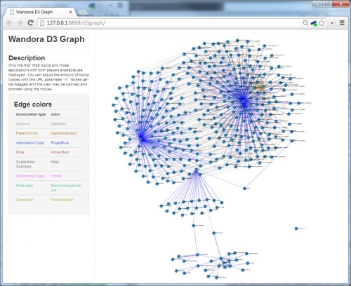 The Reddit Data Extractor · NSchrading