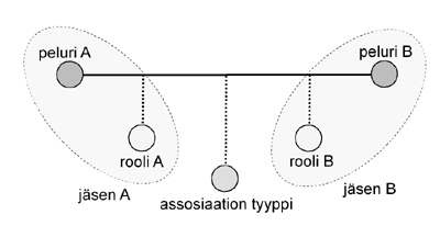 Aihekartat assosiaatio.gif