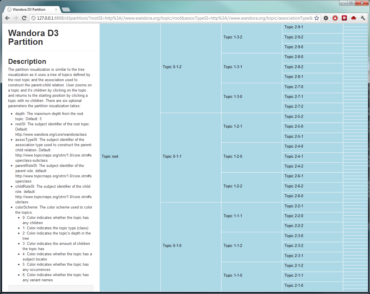 D3partition 02.png