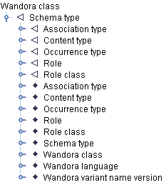 Schema tree.gif