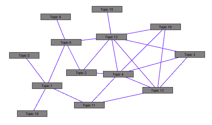 Wandora examplegraph2.png